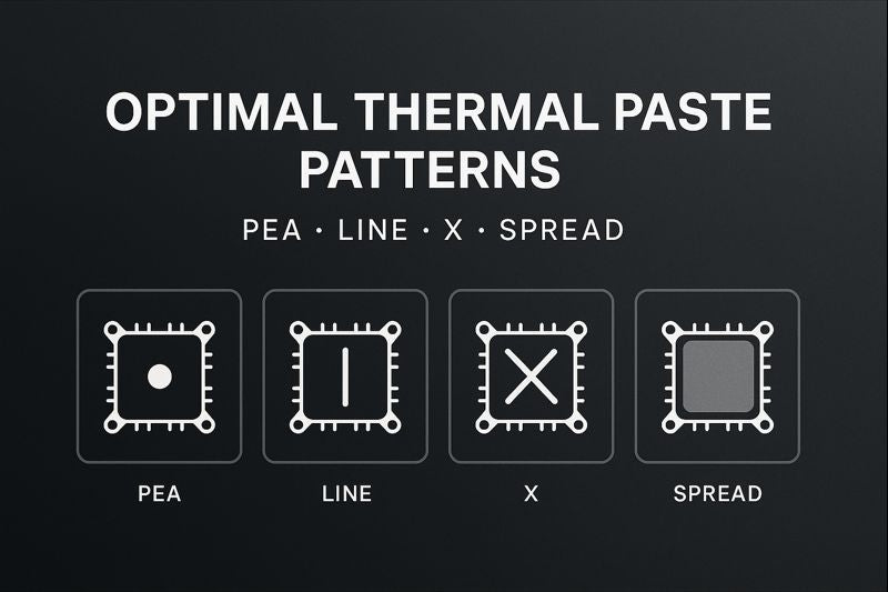 Optimal Thermal Paste Patterns