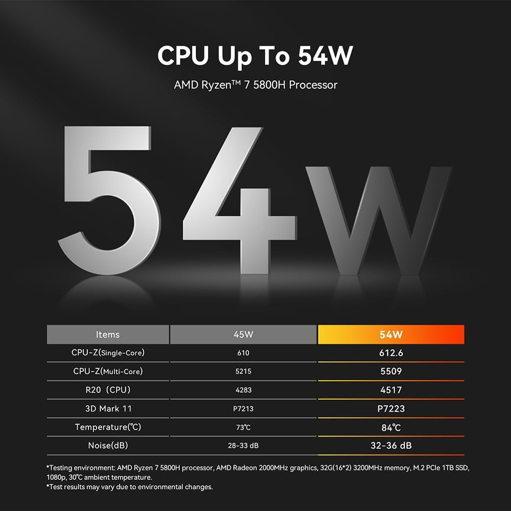 Beelink SER5 MAX Mini PC, AMD Ryzen 7 5800H(up to 4.4GHz) 8C/16T, Mini Computer 32GB DDR4 RAM 500GB NVMe SSD